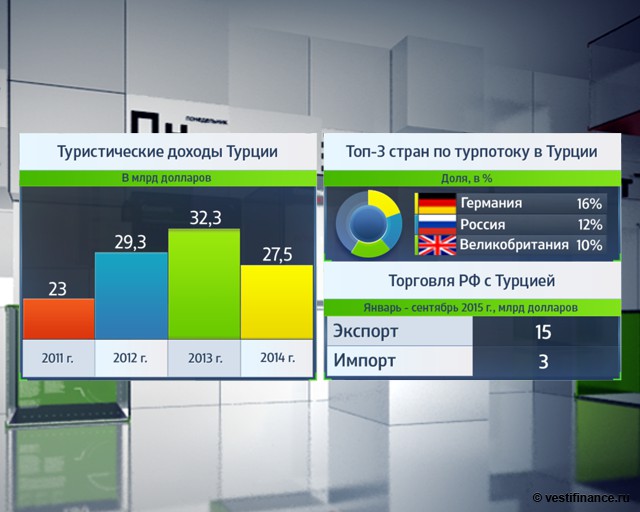 Commerzbank о Турции: туристы бегут, долги растут