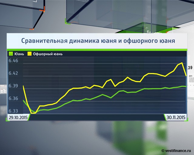 Соросу не сломать ЦБ Китая Соросу не сломать ЦБ Китая