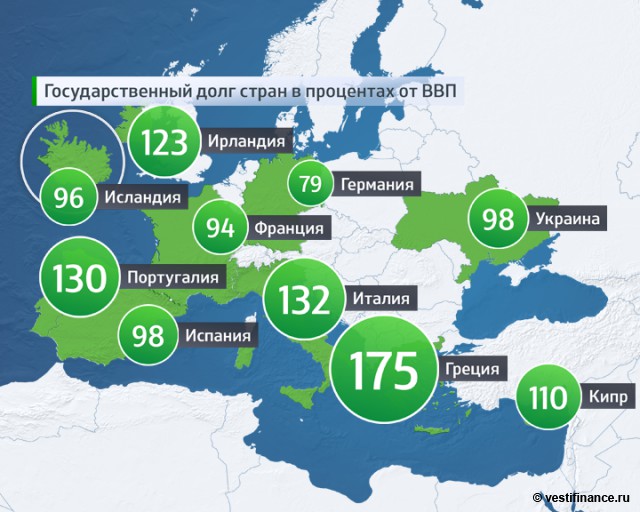 Госдолг стран в реальном времени таблица мира Государственный долг стран в процентах от ВВП: luckyea77 - ЖЖ
