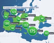 Долги перед государством пренебрег движущимся