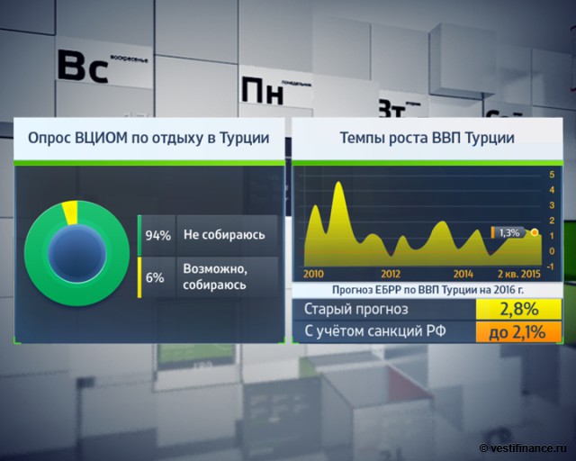 Commerzbank о Турции: туристы бегут, долги растут