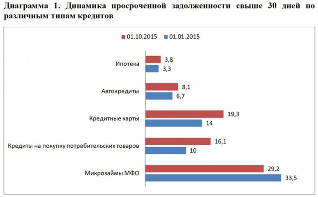 Как сделать проценты с процентов по ипотеке 516