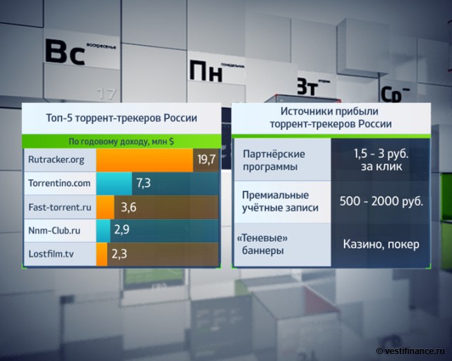 топ 5 торрент треккеров