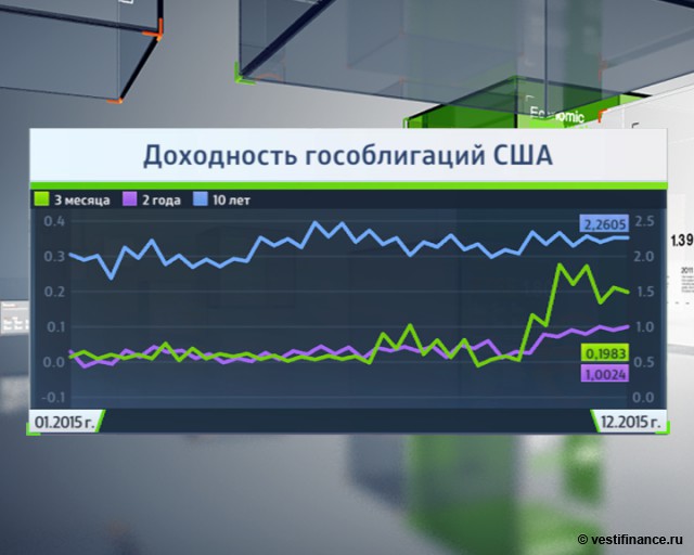 Allianz: РФ нужно выйти на рынок долга
