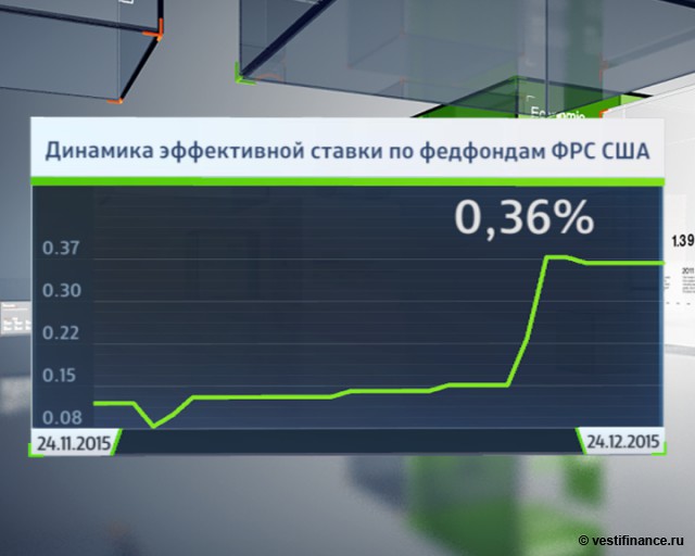 Власть низких ставок: пример Великобритании