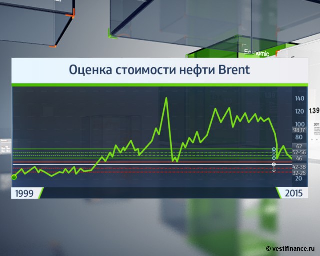 Нефть: интрига закручивается, $10 или $100?