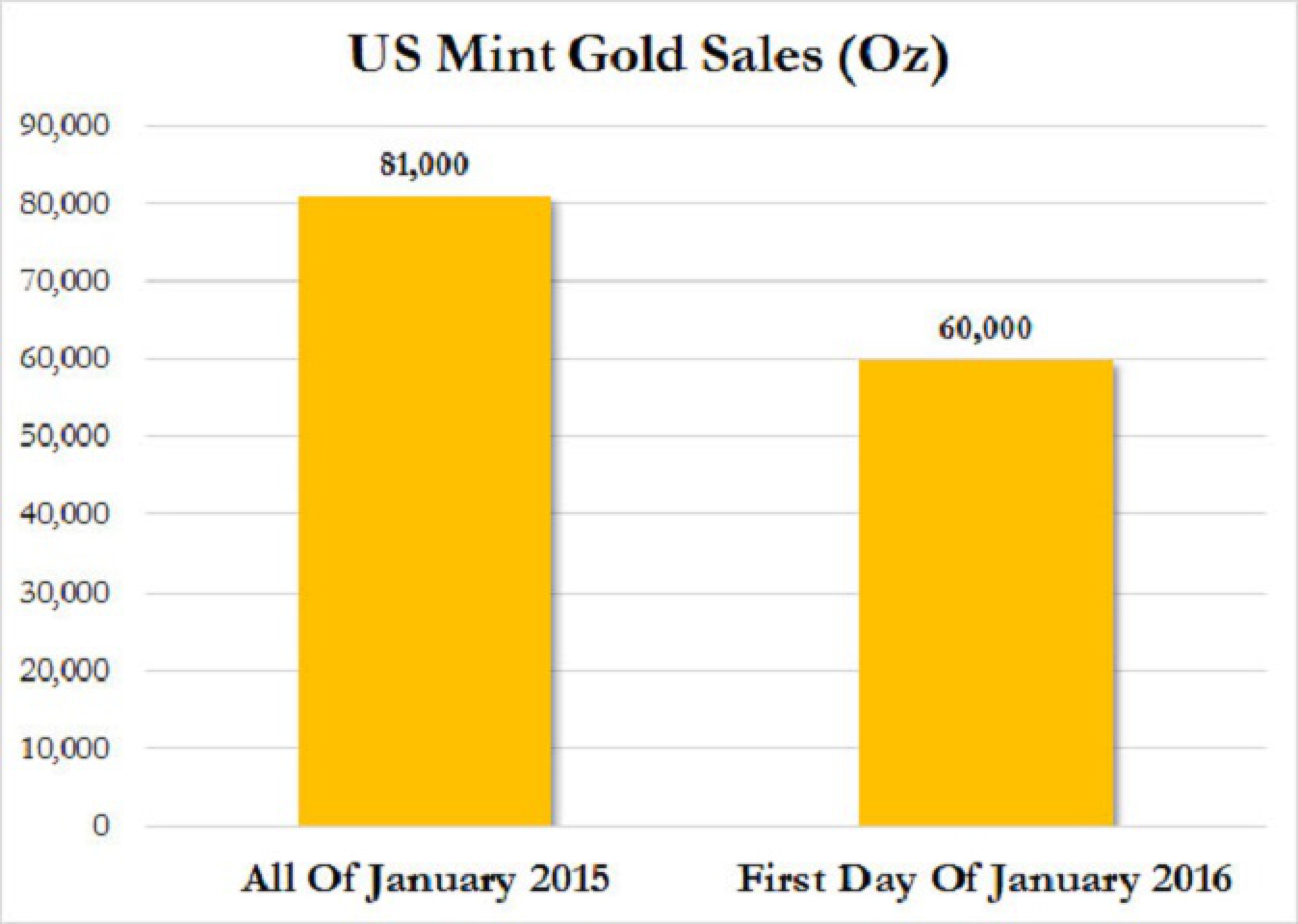 Американцы скупают золото и серебро Американцы скупают золото и серебро