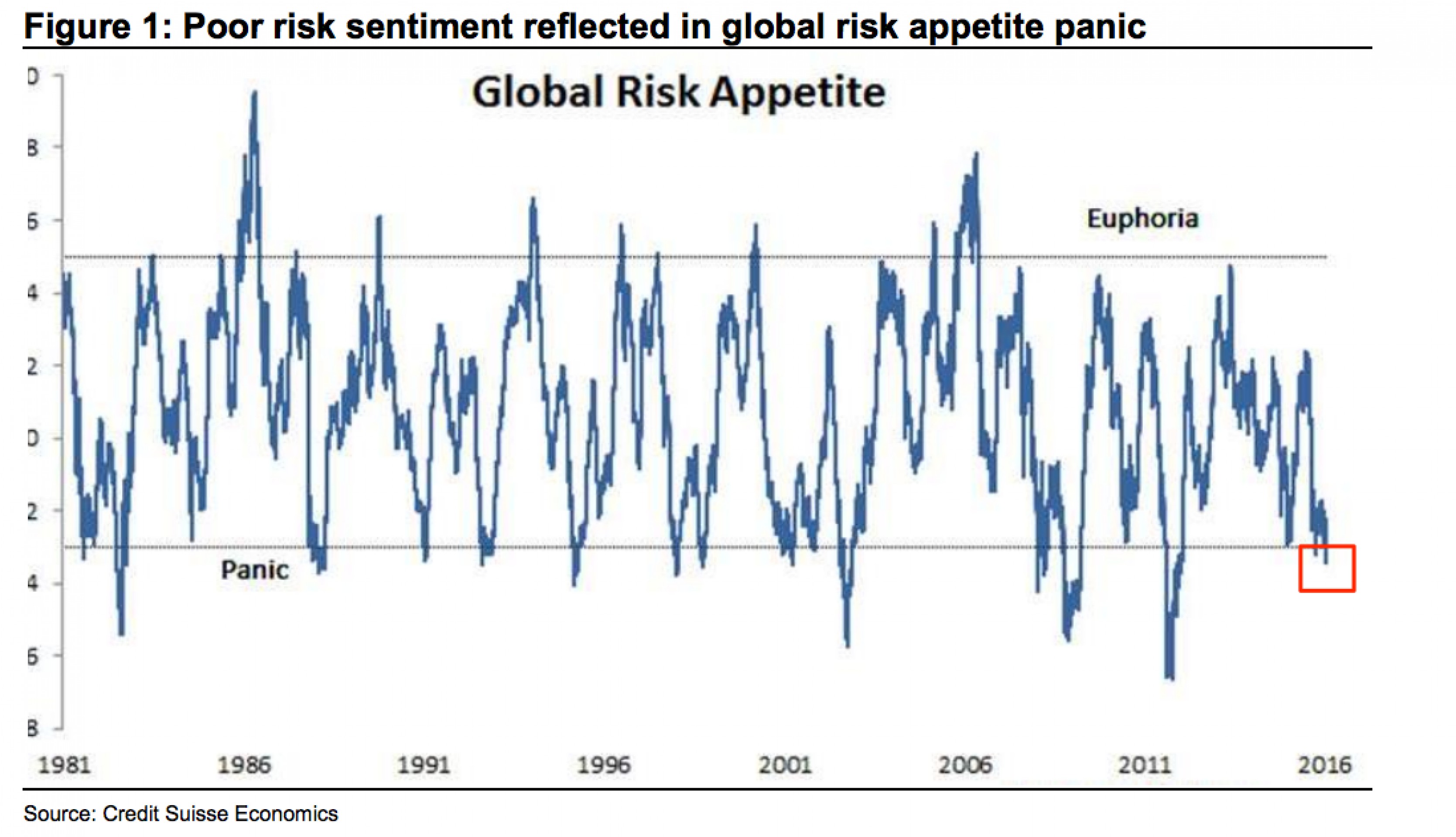 Credit Suisse: паника охватила мировые рынки Credit Suisse: паника охватила мировые рынки