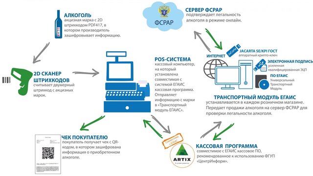Как сделать электронную подпись в егаис лес Как сделать электронную подпись в егаис лес