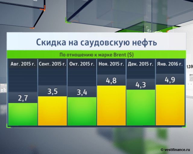 Свежий отчет ОПЕК: без особых проблесков надежды Распечатать
