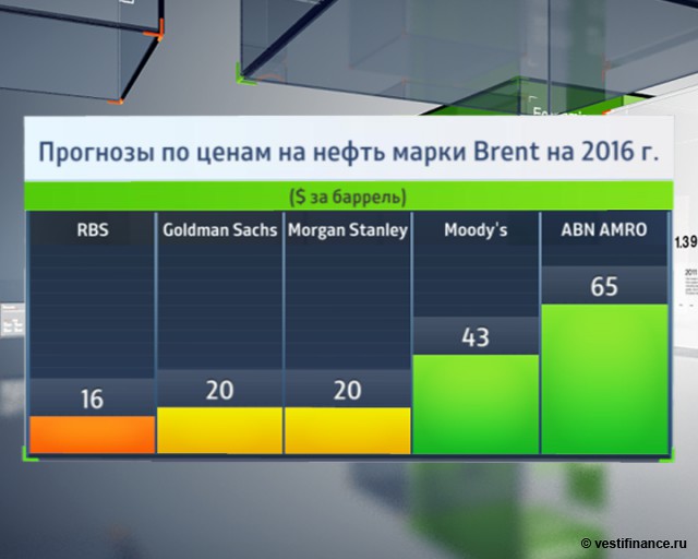 Только рецессия предотвратит рост цен на нефть Только рецессия предотвратит рост цен на нефть