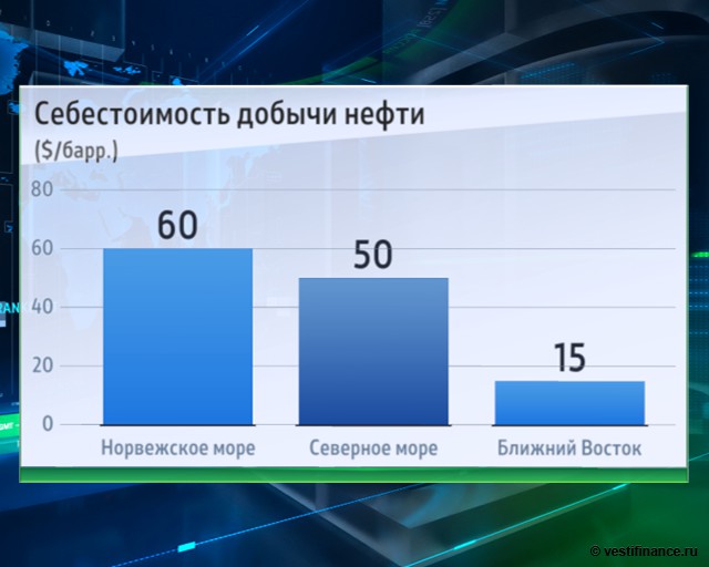 CMC: уверенный рост нефти – от $34, не ниже