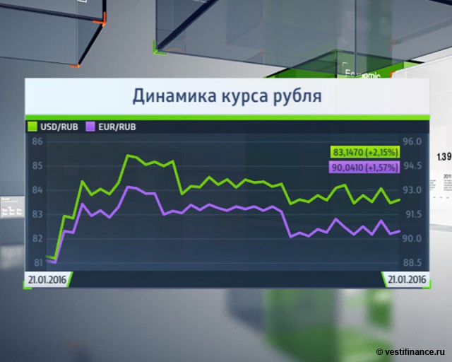 Как преодолеть дауншифтеризацию рубля? Как преодолеть дауншифтеризацию рубля?