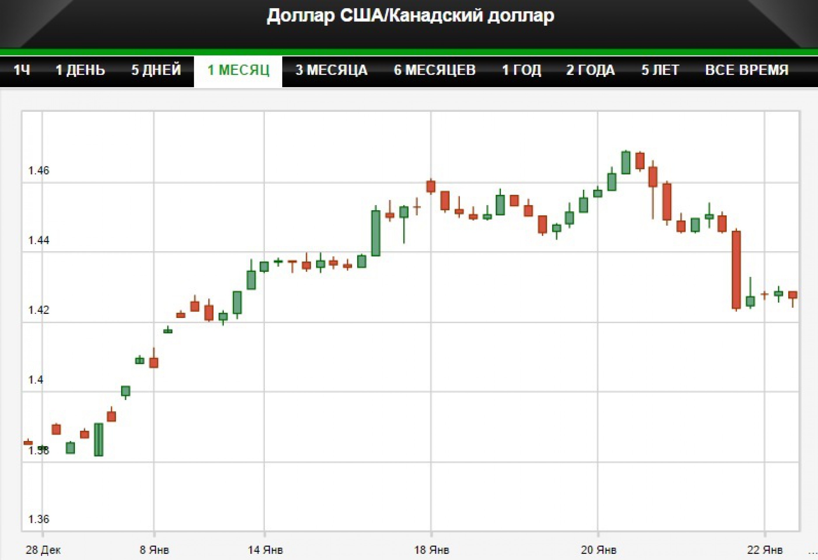 Нефтяной кризис убивает НХЛ Нефтяной кризис убивает НХЛ