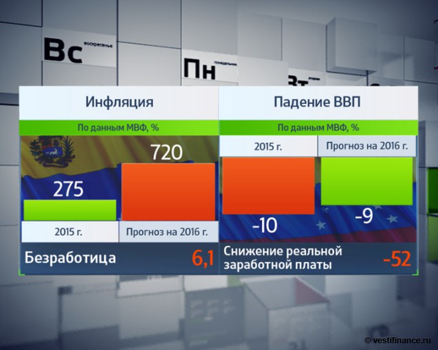 "Заморозка" нефти: что думают 7 стран
