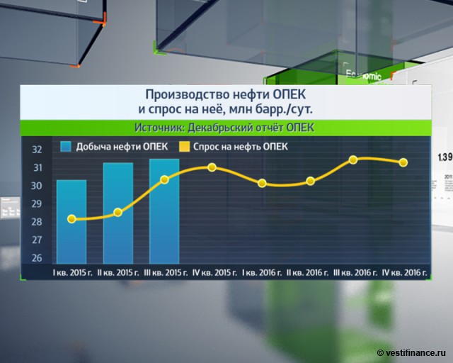 МЭА: перепроизводство на рынке нефти увеличивается МЭА: перепроизводство на рынке нефти увеличивается