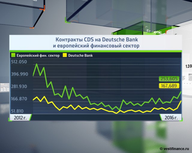 Deutsche Bank планирует обратный выкуп бондов