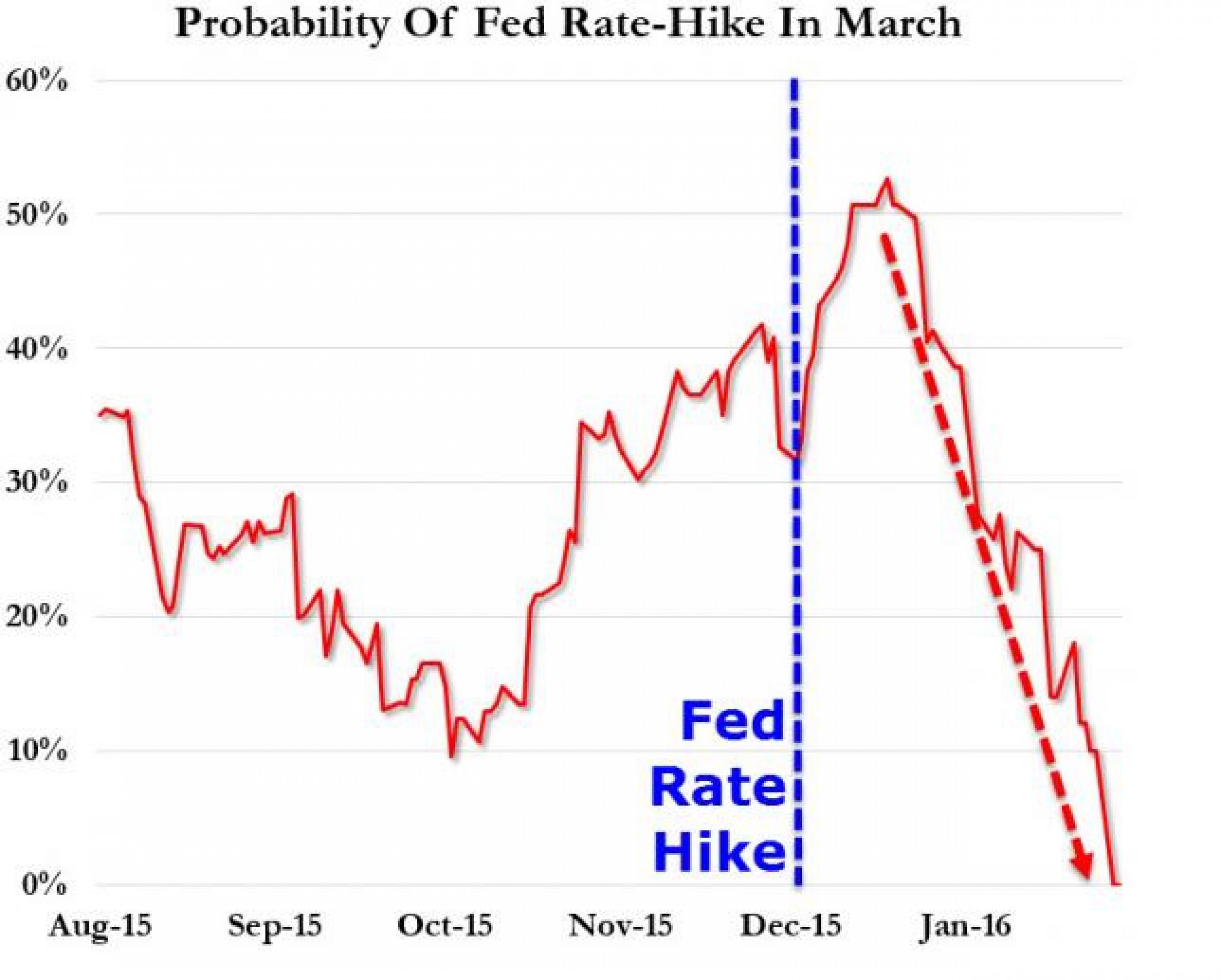 Йеллен оказалось нечем порадовать рынки Йеллен оказалось нечем порадовать рынки