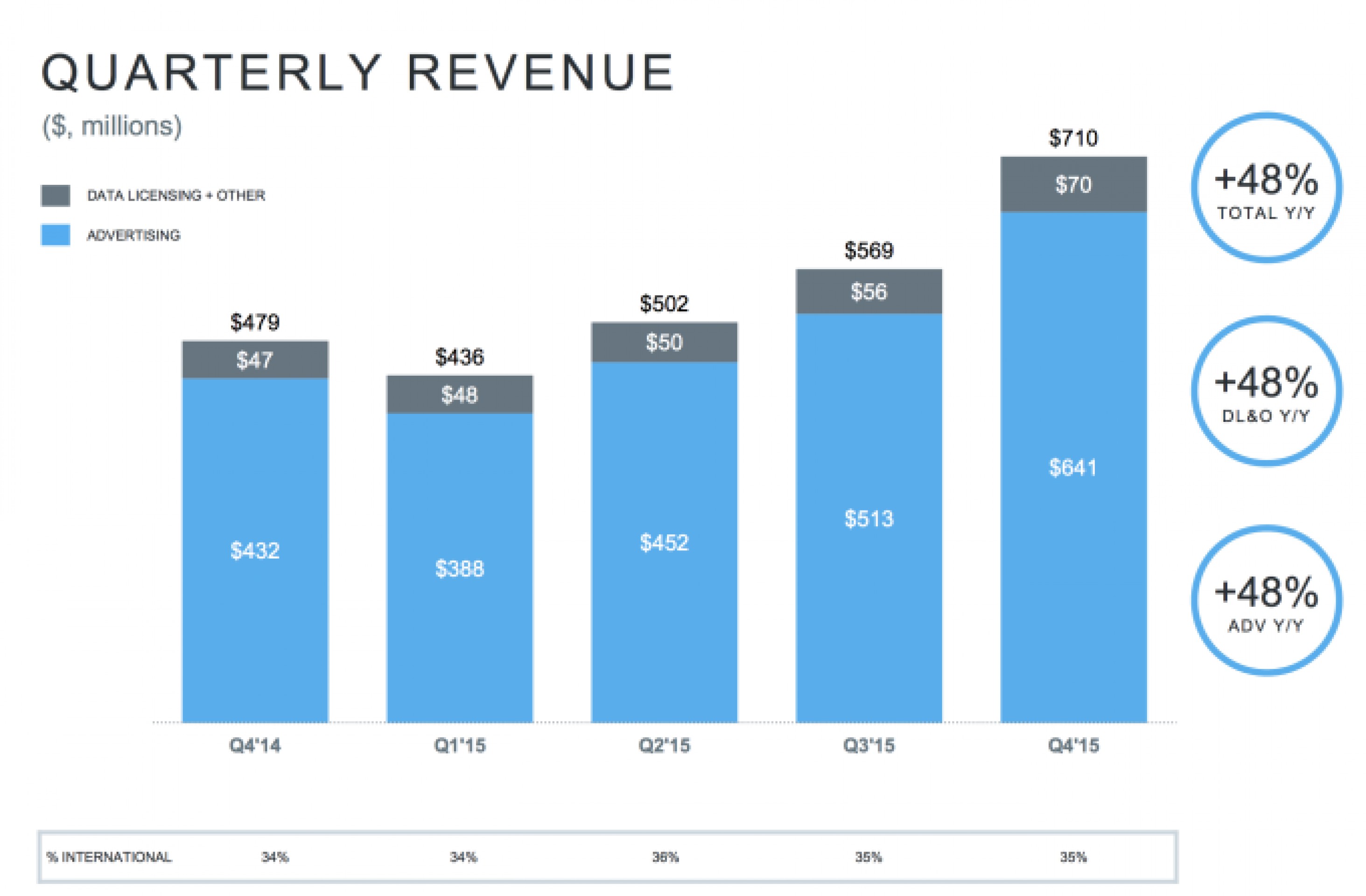 Twitter не Facebook. Счетчик пользователей замер Twitter не Facebook. Счетчик пользователей замер