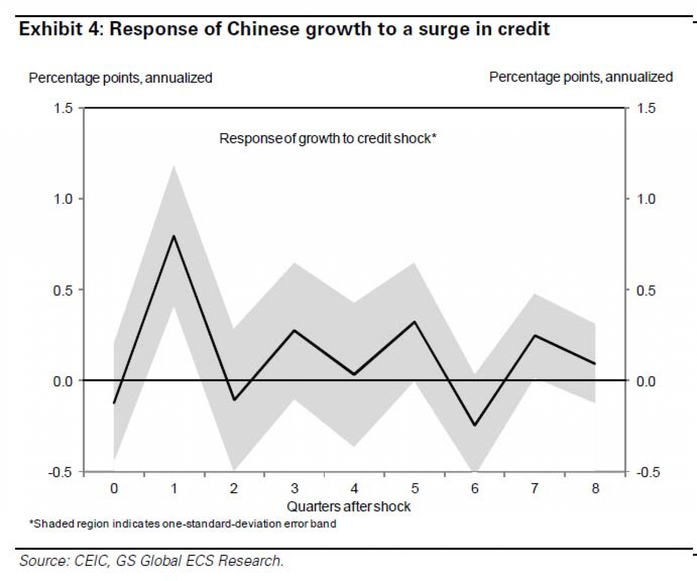 Китай увеличил общий долг на $500 млрд за 1 месяц Китай увеличил общий долг на $500 млрд за 1 месяц
