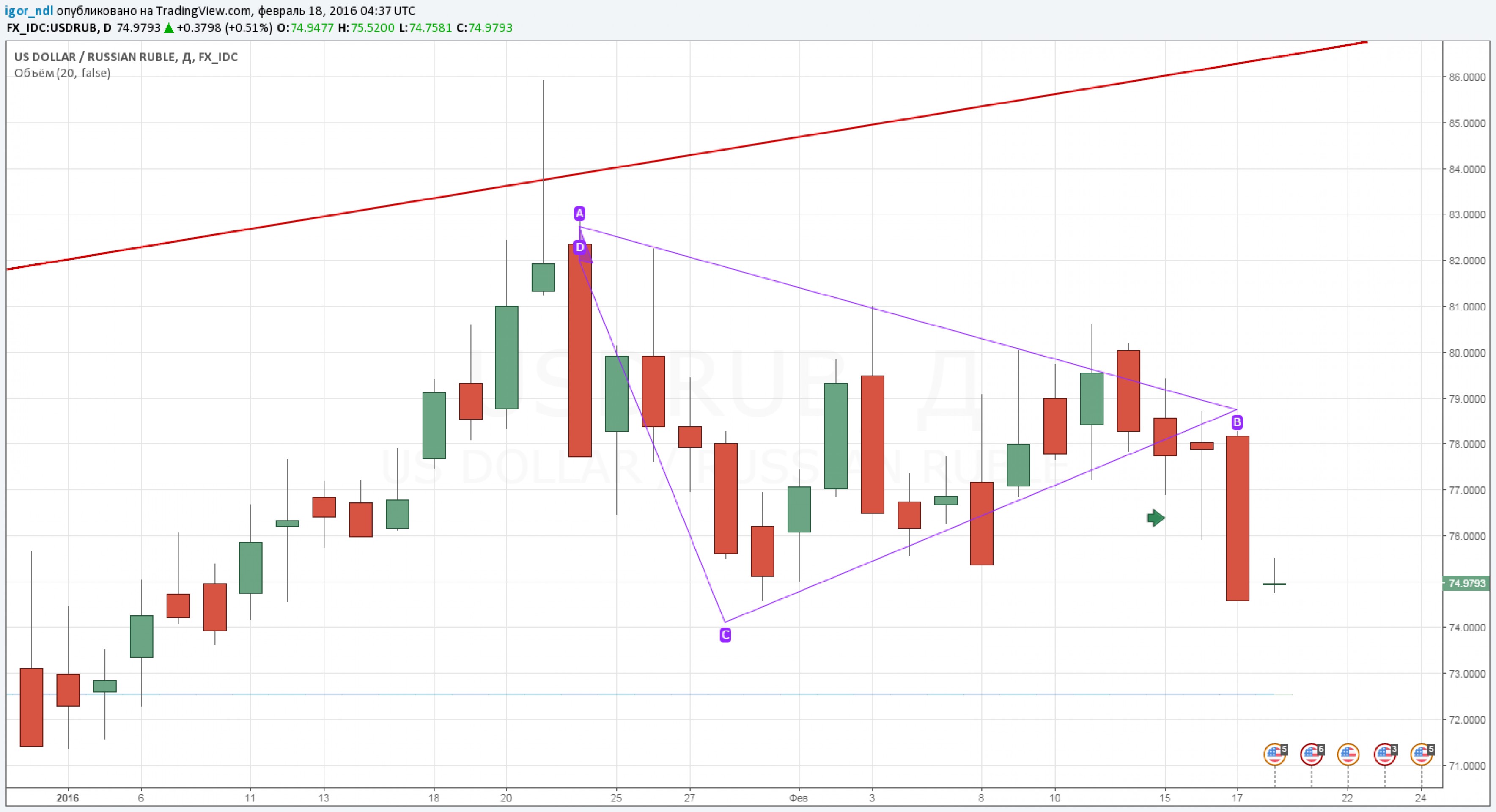Крупные спекулянты пришли за рублем Крупные спекулянты пришли за рублем