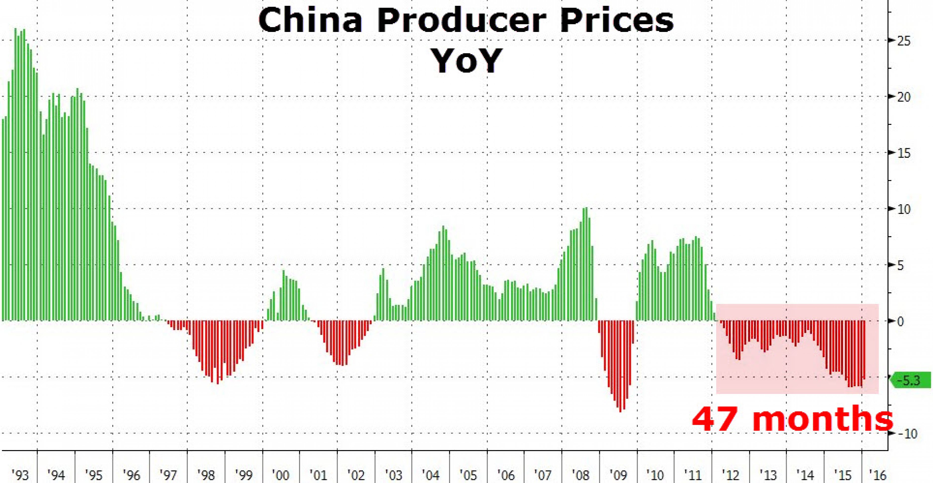 Китай повторяет ошибки Японии и делает новые? Китай повторяет ошибки Японии и делает новые?