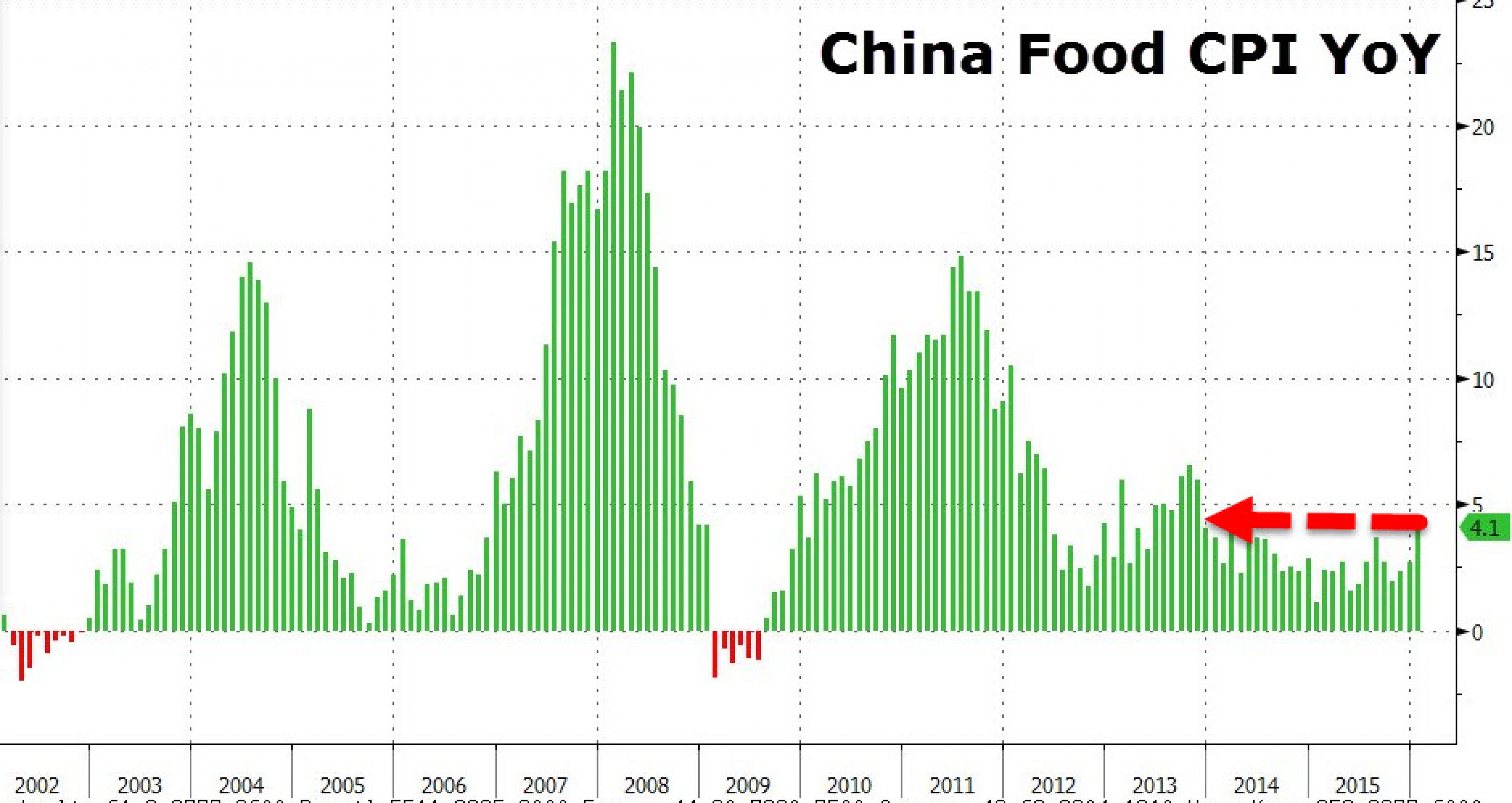 Китай повторяет ошибки Японии и делает новые? Китай повторяет ошибки Японии и делает новые?