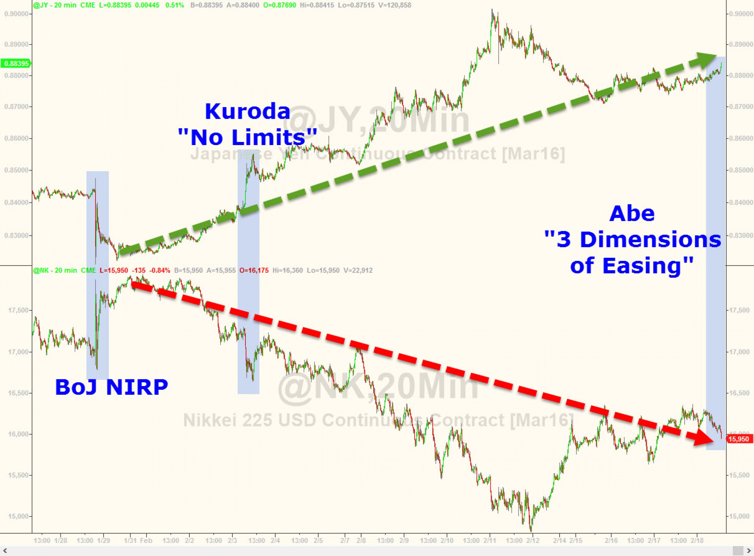 Отрицательные ставки - фатальная ошибка Куроды Отрицательные ставки - фатальная ошибка Куроды