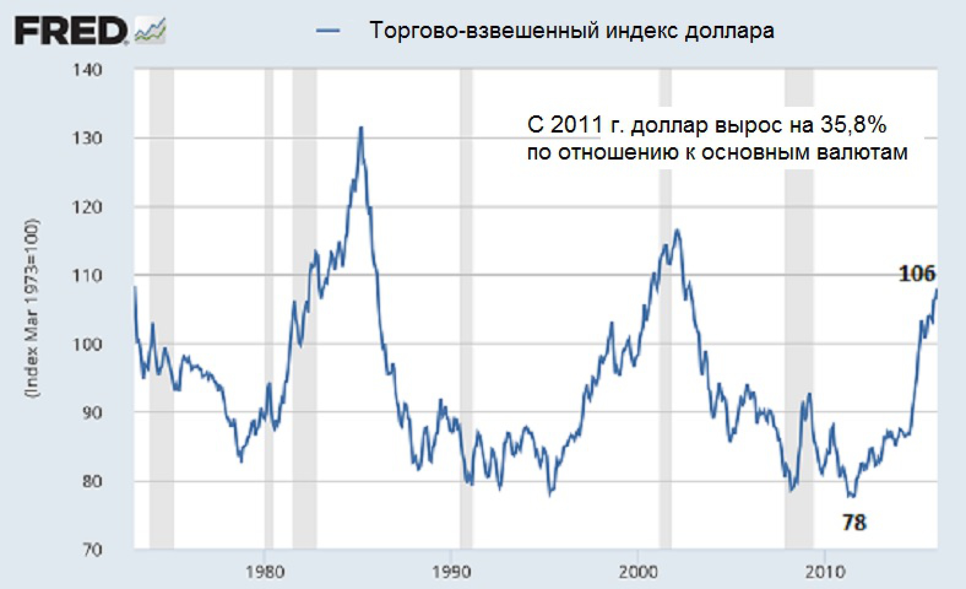 Почему юань упадет еще на 30% Почему юань упадет еще на 30%