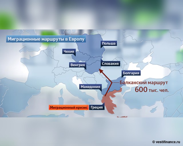 Миграционные маршруты в Европу