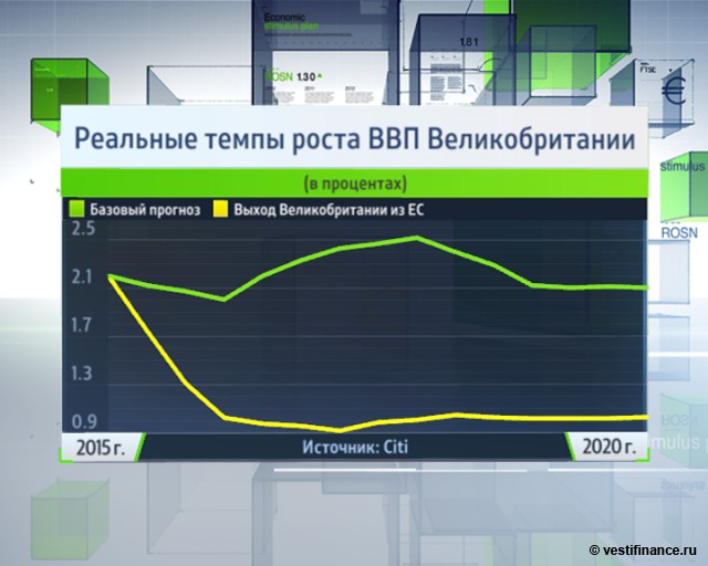 Экономика англии диаграмма