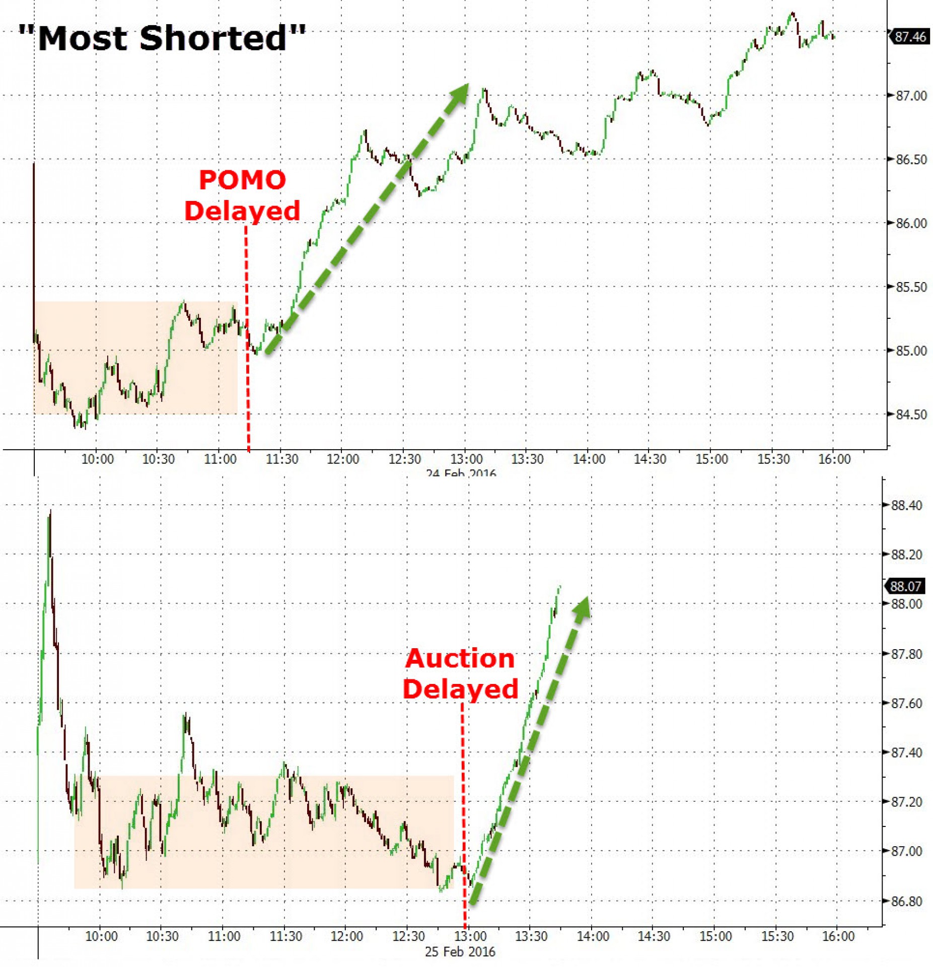 Повторится ли история на американском рынке? Повторится ли история на американском рынке?