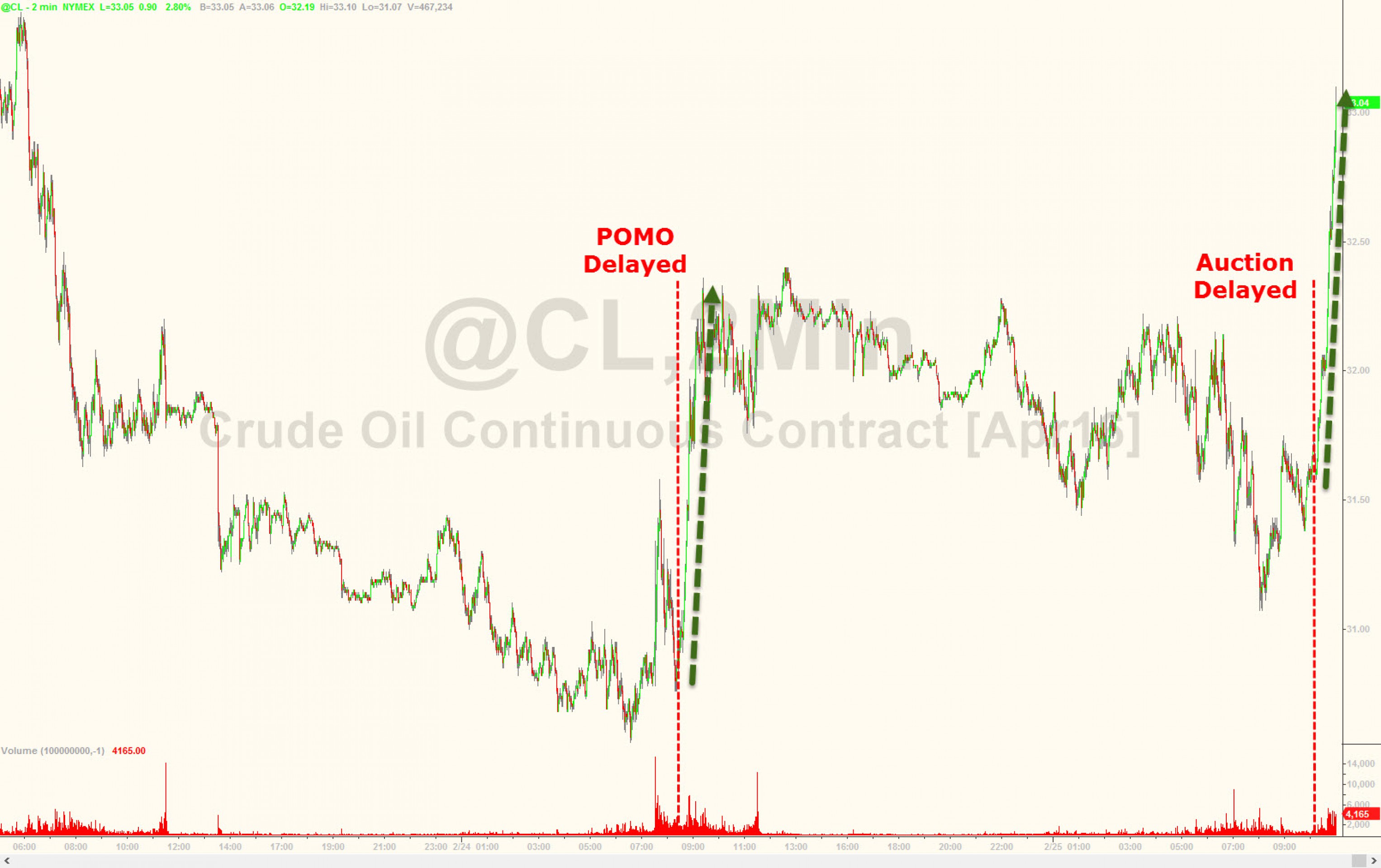 Повторится ли история на американском рынке? Повторится ли история на американском рынке?