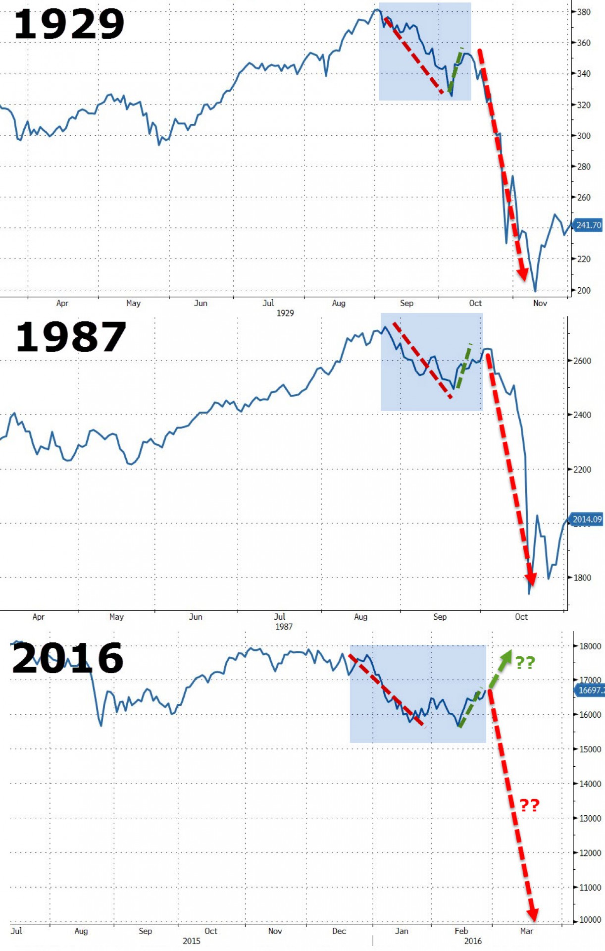 Повторится ли история на американском рынке? Повторится ли история на американском рынке?