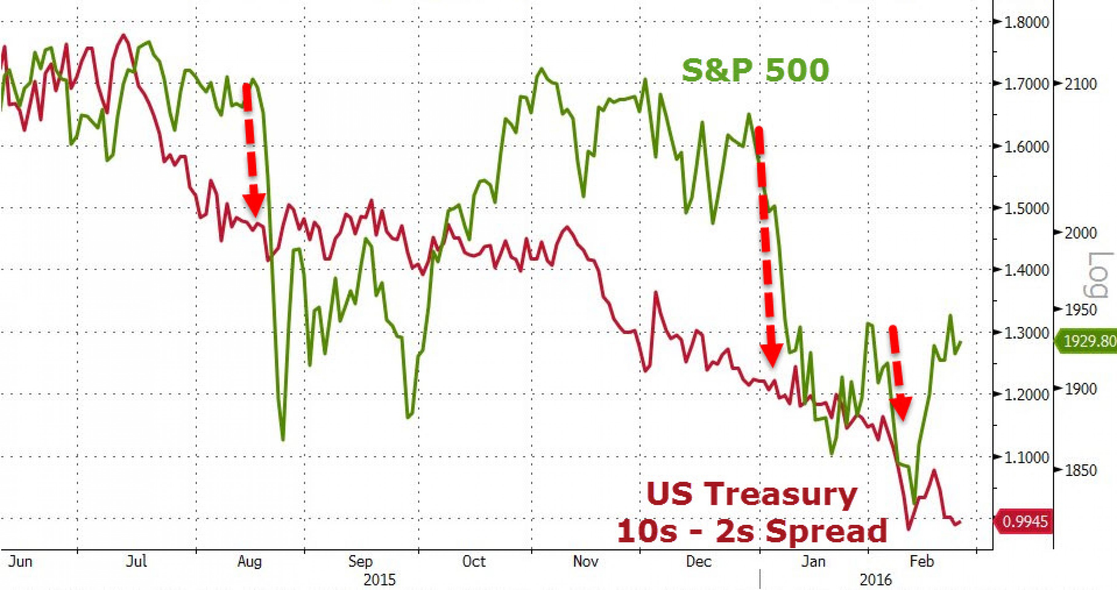Повторится ли история на американском рынке? Повторится ли история на американском рынке?