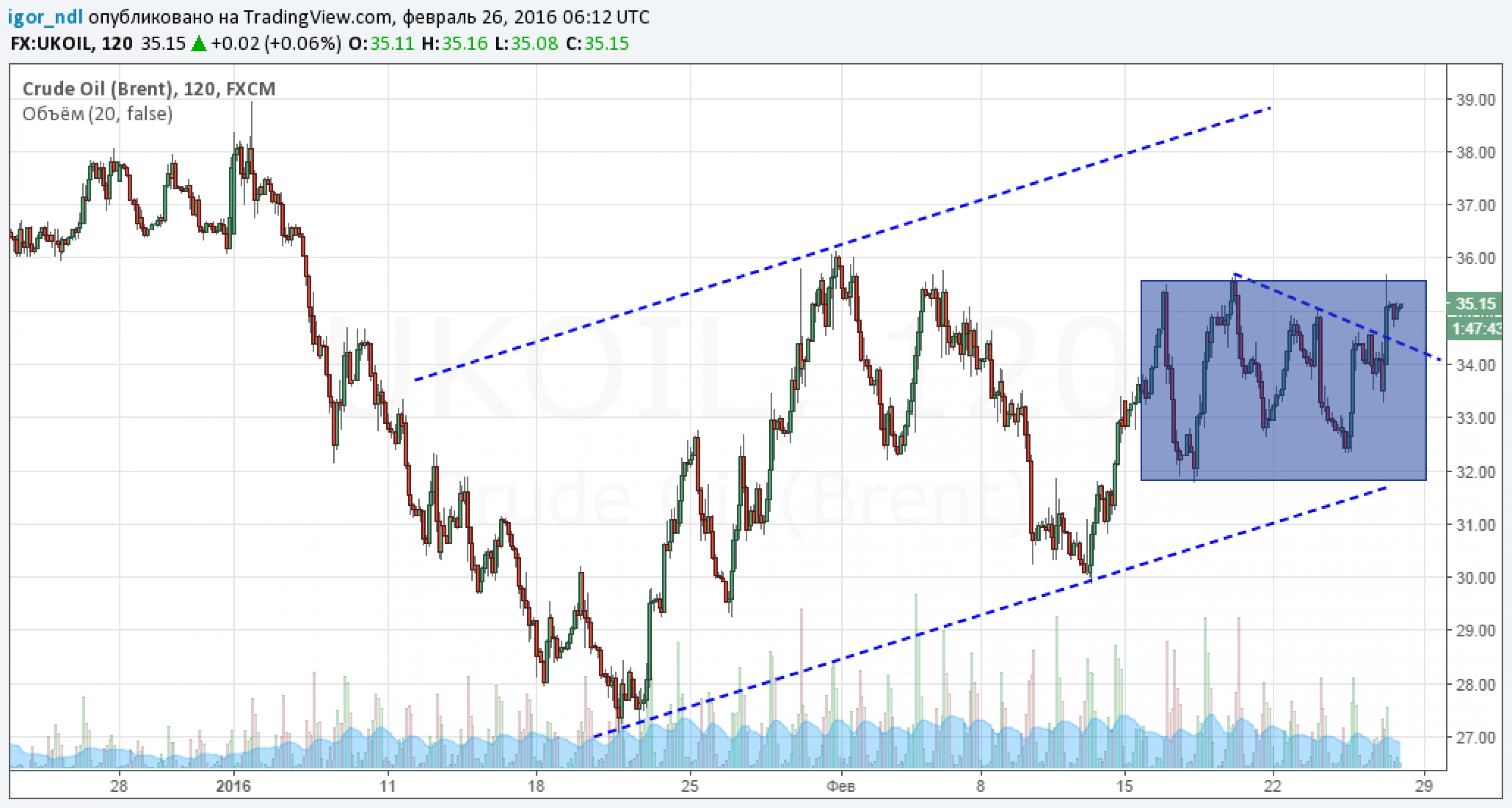 Зачем танкеры скопились у порта Роттердама? Зачем танкеры скопились у порта Роттердама?