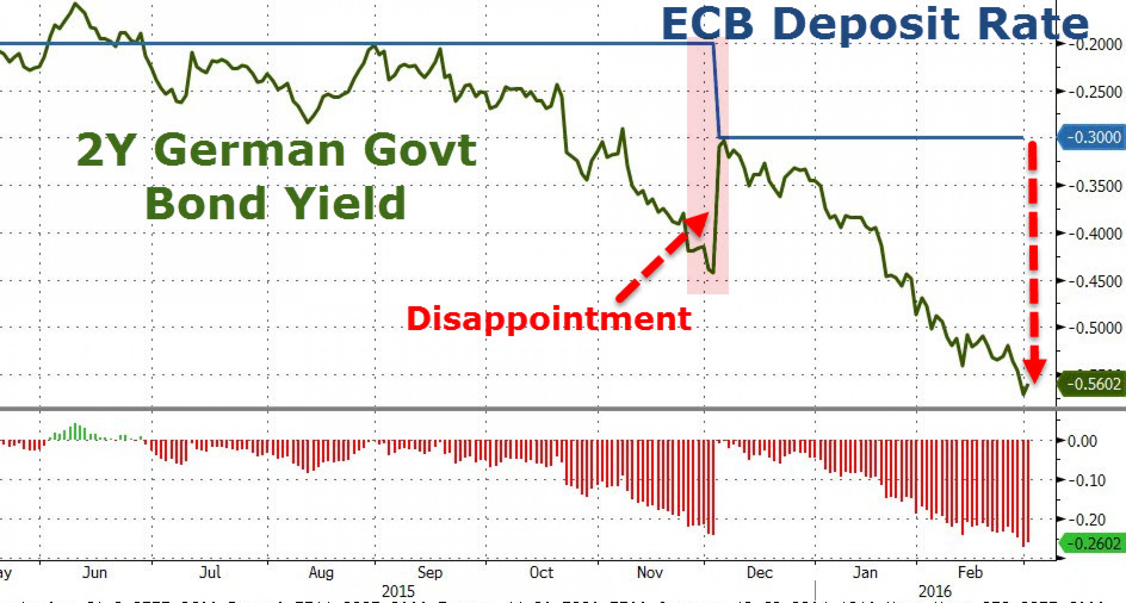 Почему Драги лучше не удивлять рынок Почему Драги лучше не удивлять рынок
