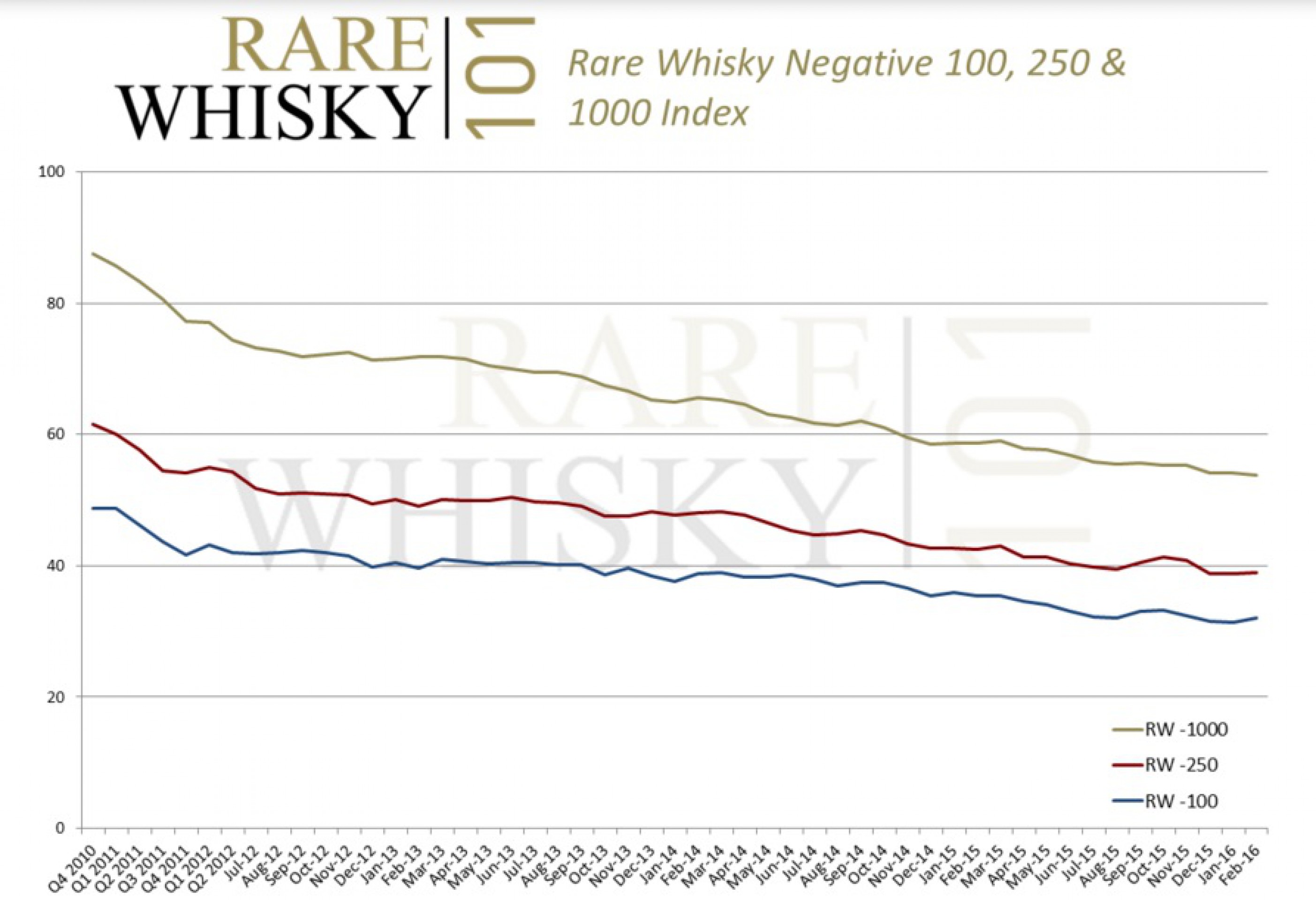 Фонд виски выплатит первые дивиденды инвесторам Фонд виски выплатит первые дивиденды инвесторам