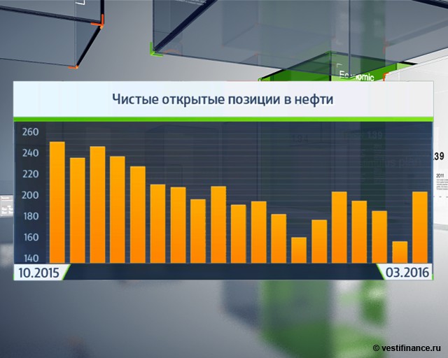 Инвесторы поставили против ОПЕК $9,2 млрд