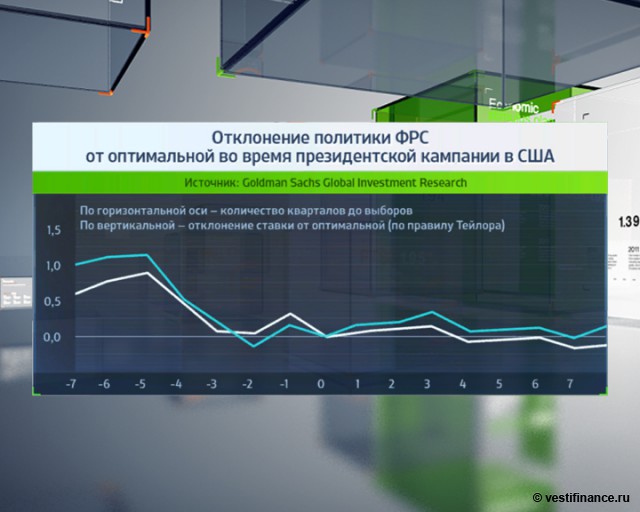Morgan Stanley: 2016-й станет "бычьим" для бондов