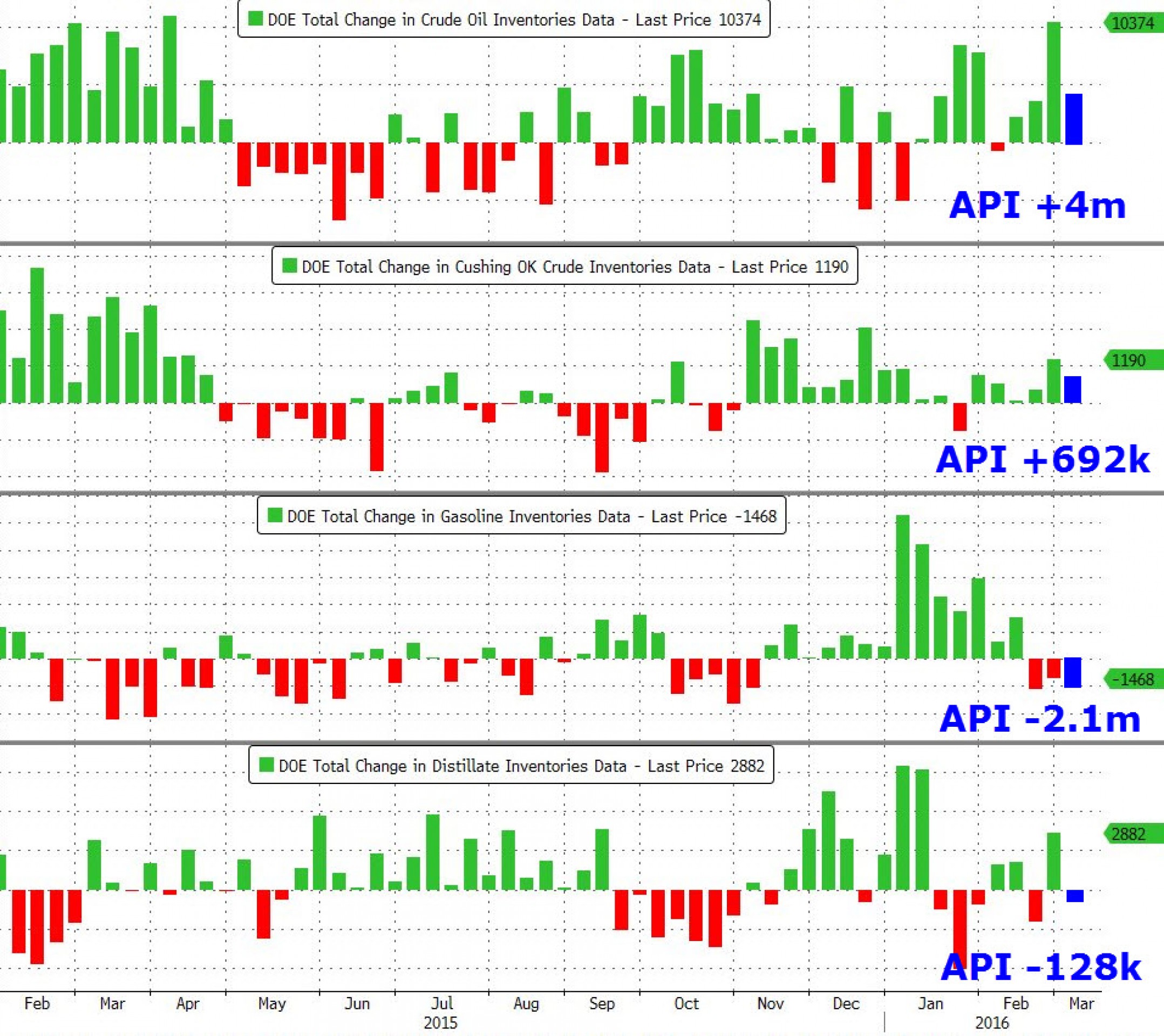 Нефть: смена тренда или коррекция? Нефть: смена тренда или коррекция?