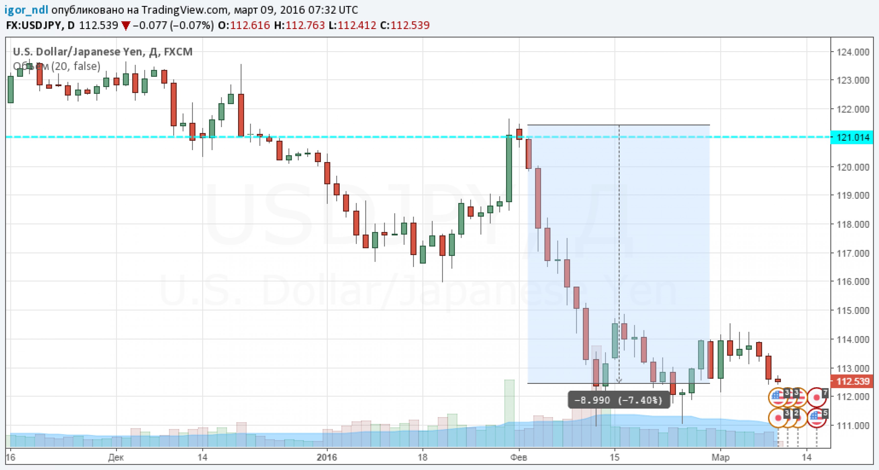 Облигации Японии: вкладывать больше некуда Облигации Японии: вкладывать больше некуда