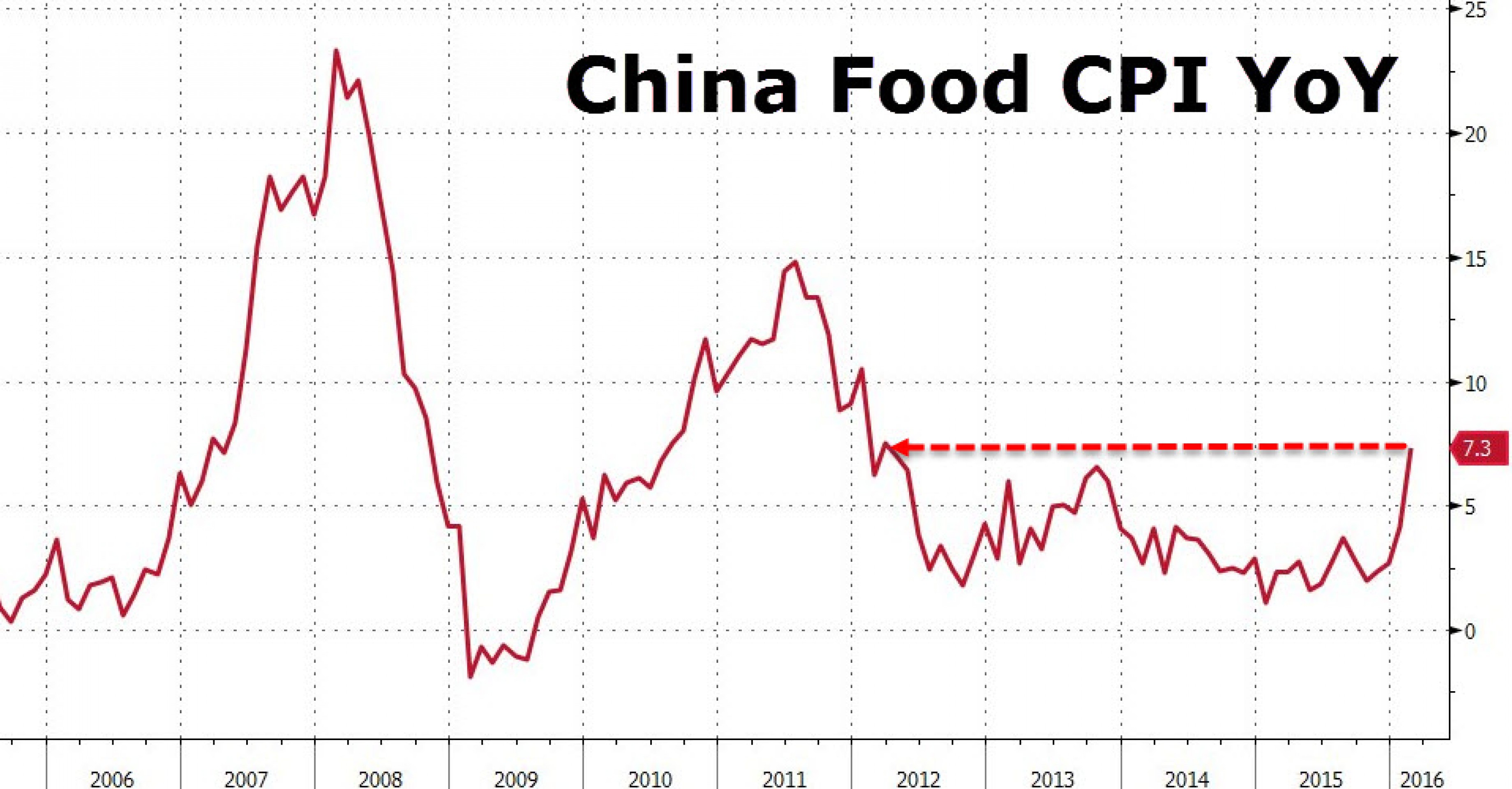Китай оказался в инфляционно-дефляционной ловушке Распечатать Китай оказался в инфляционно-дефляционной ловушке Распечатать