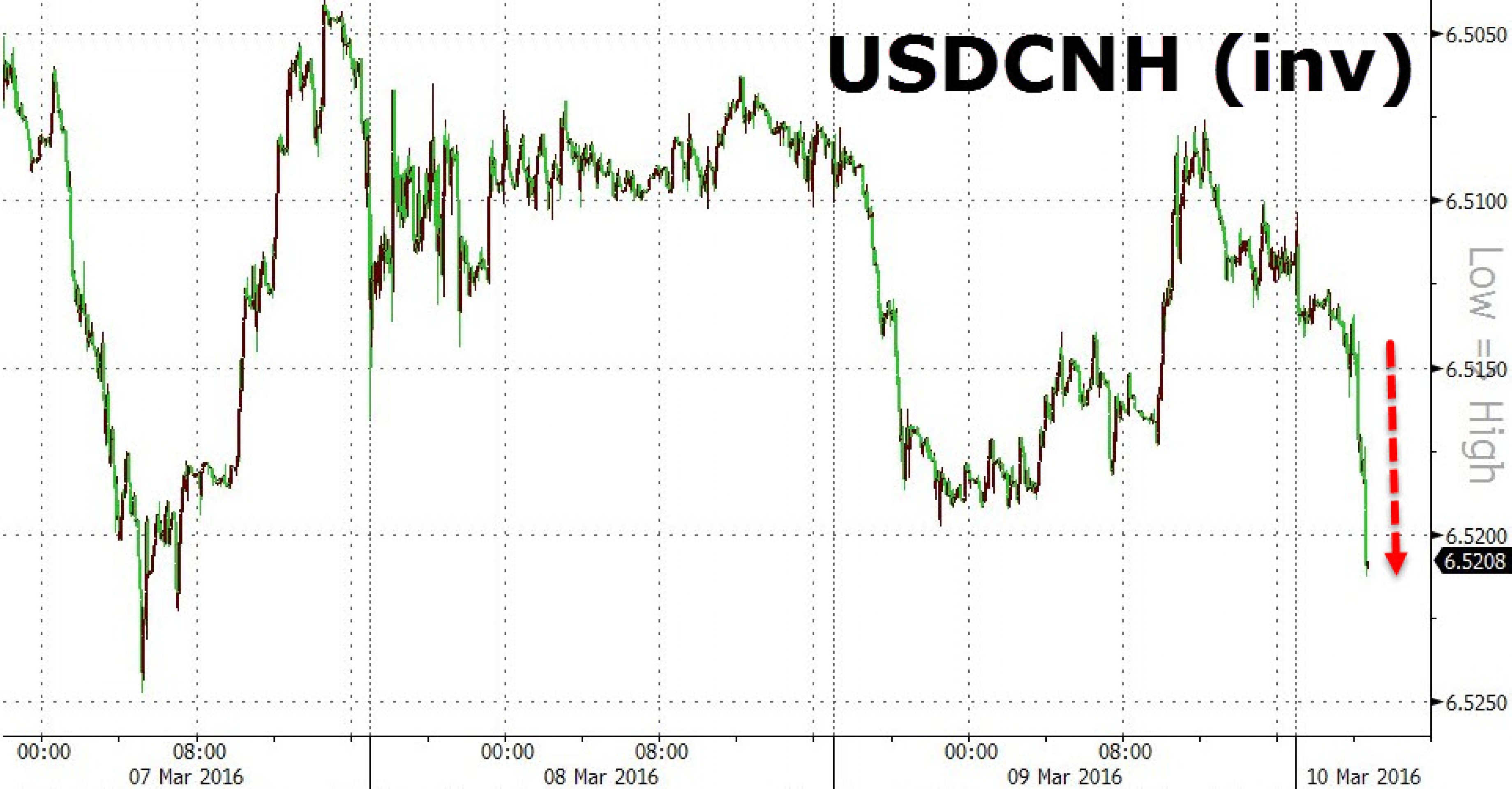 Китай оказался в инфляционно-дефляционной ловушке Распечатать Китай оказался в инфляционно-дефляционной ловушке Распечатать