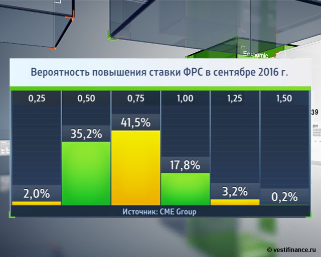 Повышение ставки фрс в 2018 когда Повышение ставки фрс в 2018 когда
