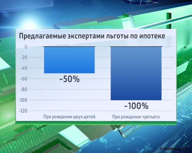 высоты льготы по ипотеке сбербанка при рождении ребенка ему