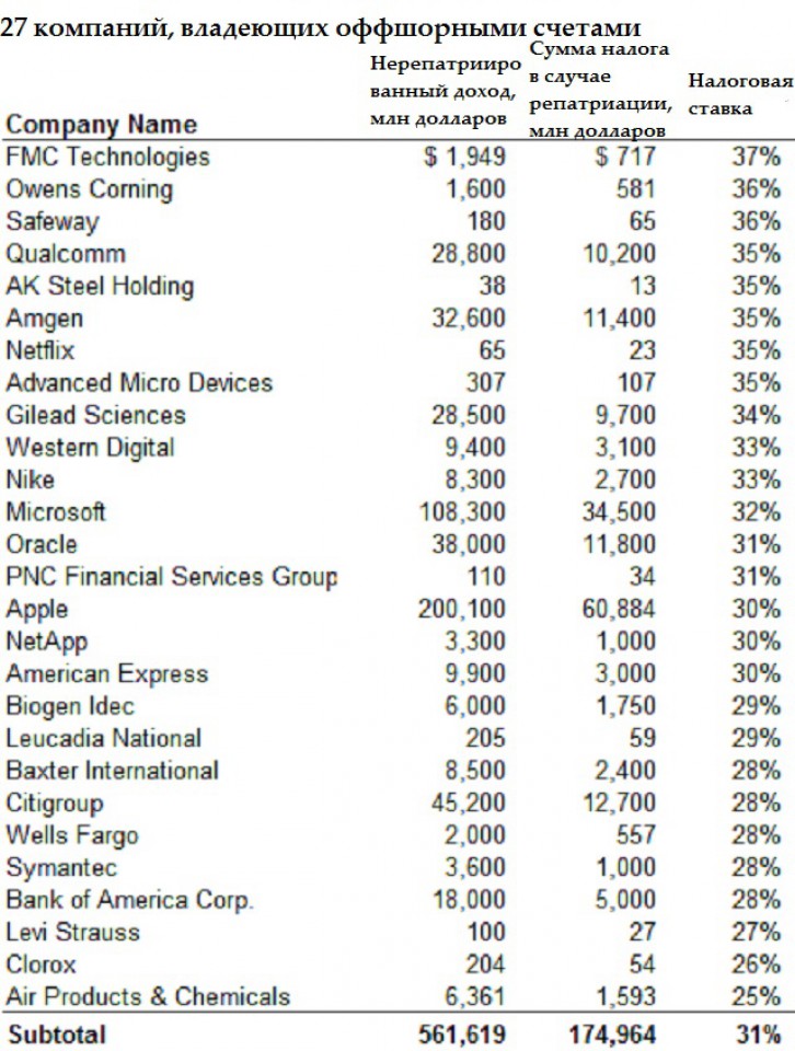 Офшоры: куда прячут деньги богачи? Офшоры: куда прячут деньги богачи?