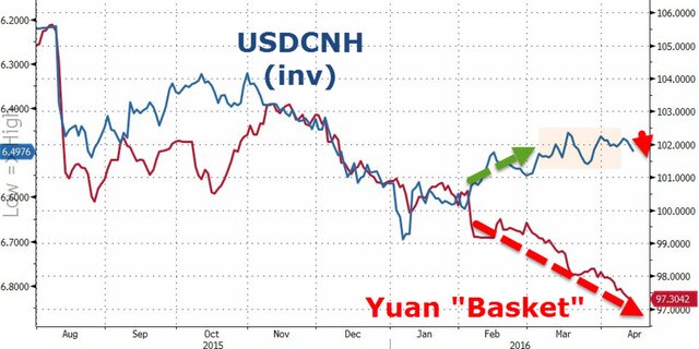 Китай резко девальвировал свою валюту