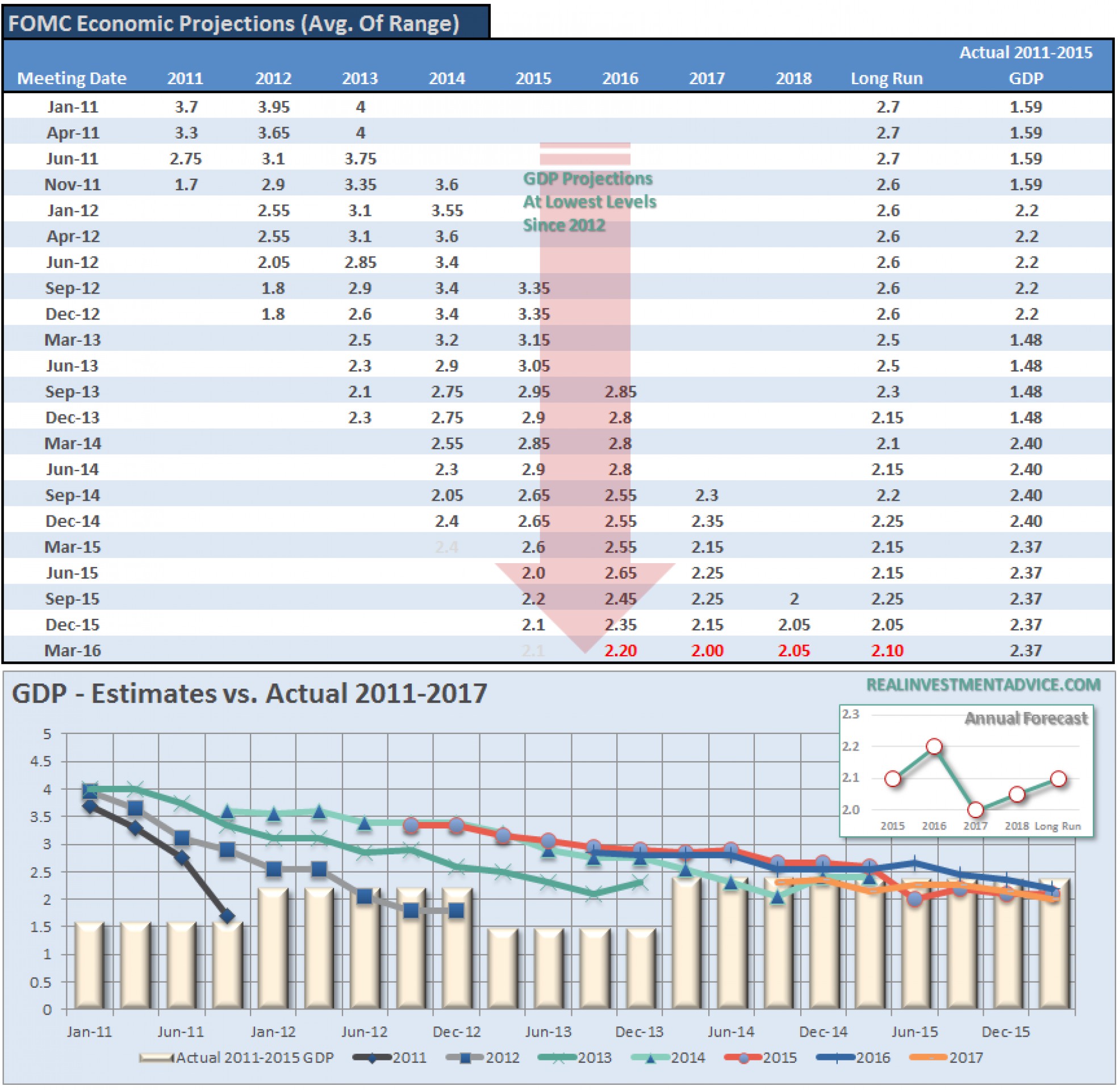 Рынок ошибается: ставки в США скоро вырастут Рынок ошибается: ставки в США скоро вырастут