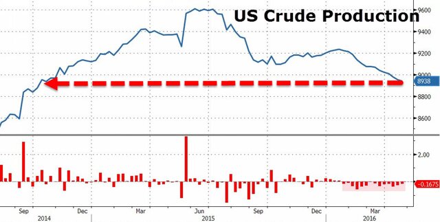 Как и для чего США манипулируют ценами на нефть